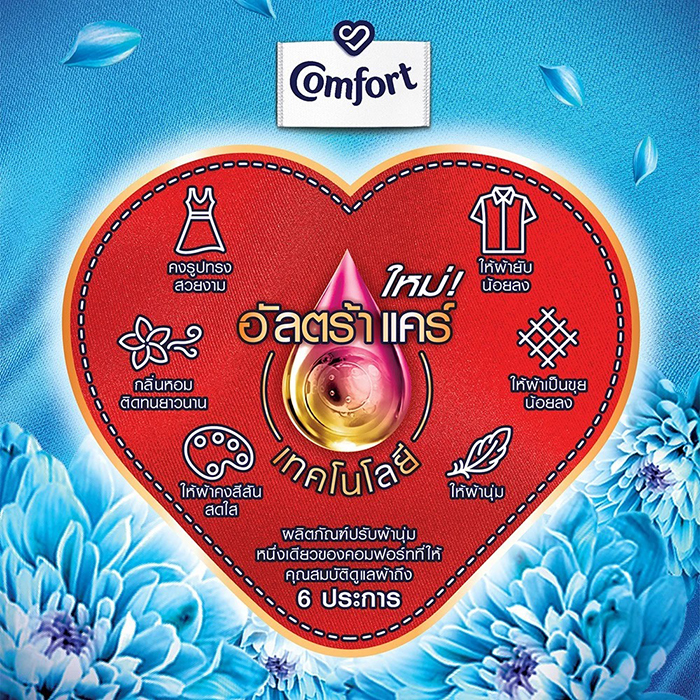 น้ำยาปรับผ้านุ่ม Comfort Pure Concentrated Fabric Softener