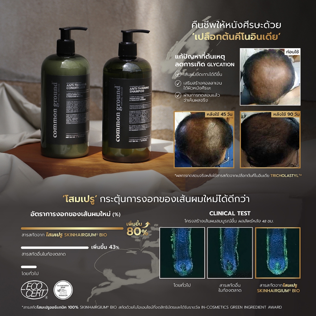 ยาสระผม Common Ground Anti-Thinning Shampoo Rosemary & Bergamot