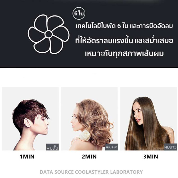 Coolastyler Smart Hair Dryer ไดร์เป่าผม 