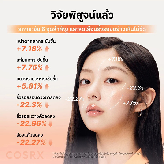 แผ่นมาส์กหน้า COSRX 5 PDRN Hyaluronic Acid Vital Hydrating Hydrogel Mask