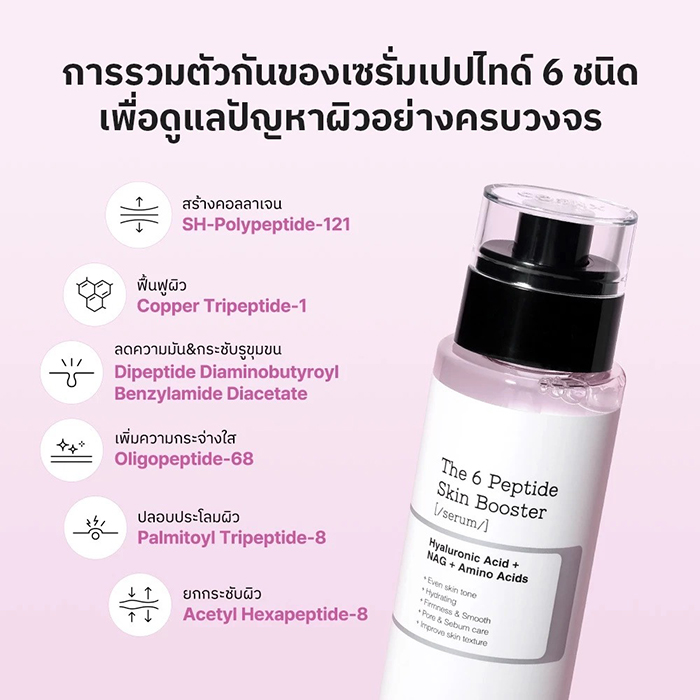 เซรั่ม COSRX The 6 Peptide Skin Booster Serum