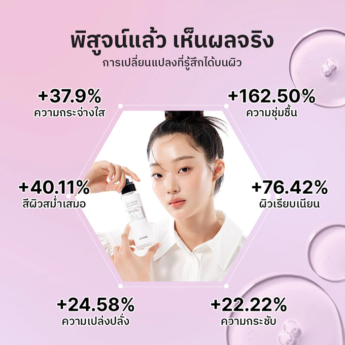 เซรั่ม COSRX The 6 Peptide Skin Booster Serum