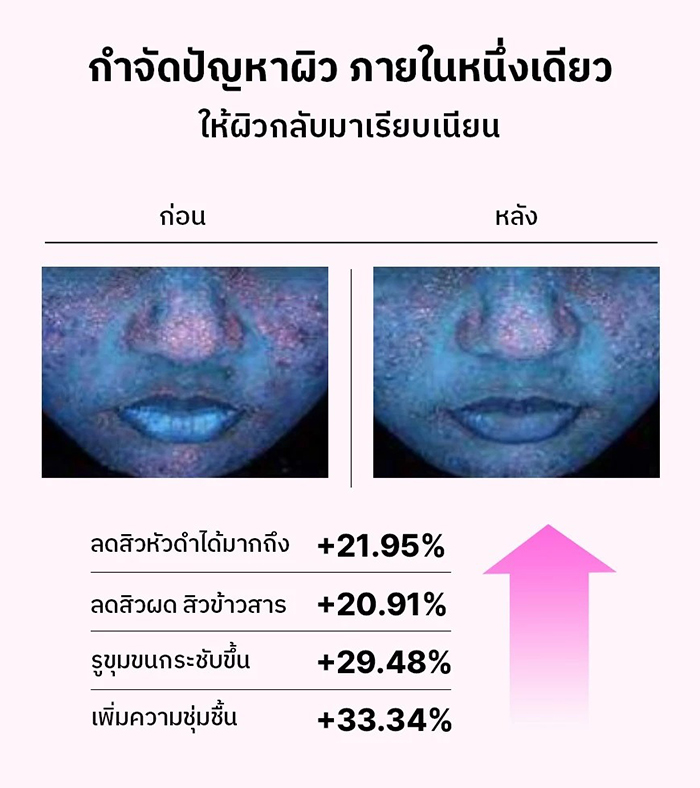 เซรั่ม COSRX The 6 Peptide Skin Booster Serum