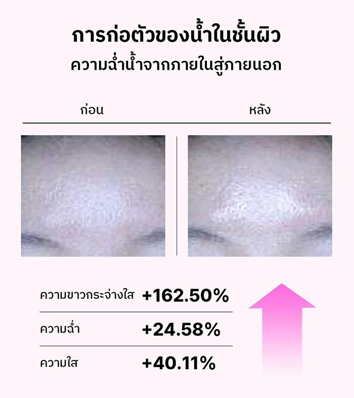 เซรั่ม COSRX The 6 Peptide Skin Booster Serum