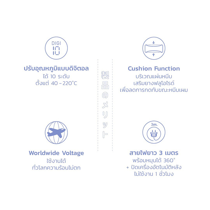 เครื่องหนีบผม CRETE ION Elemea Repit