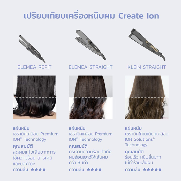 เครื่องหนีบผม CRETE ION Elemea Repit