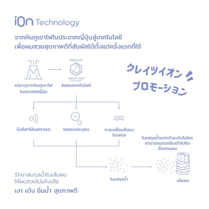 เครื่องหนีบผม CRETE ION Elemea Repit