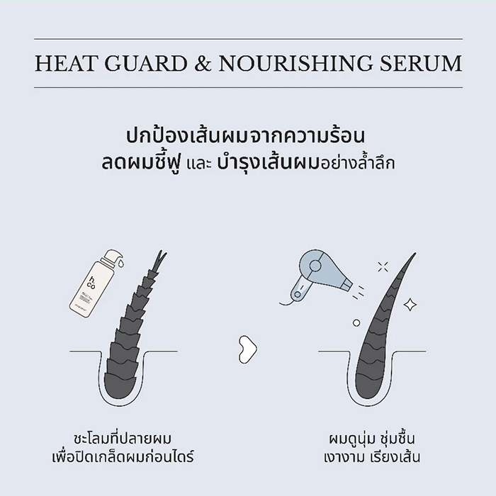 เซรั่มบำรุงผม h.co Heat Guard & Nourishing Serum