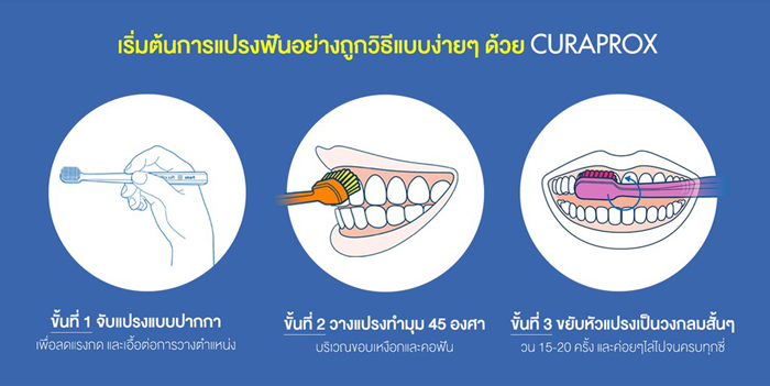 แปรงสีฟัน CURAPROX CS 5460 ultra soft