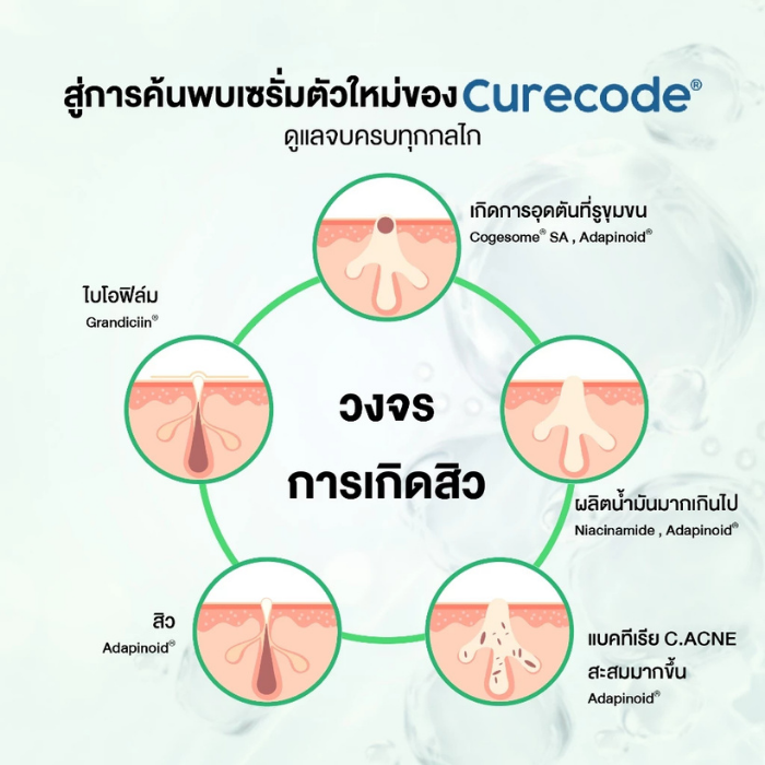 เซรั่มเรตินอยด์ Curecode Adapinoid Purifying Serum เซรั่มเรตินอยด์ Curecode Adapinoid Purifying Serum