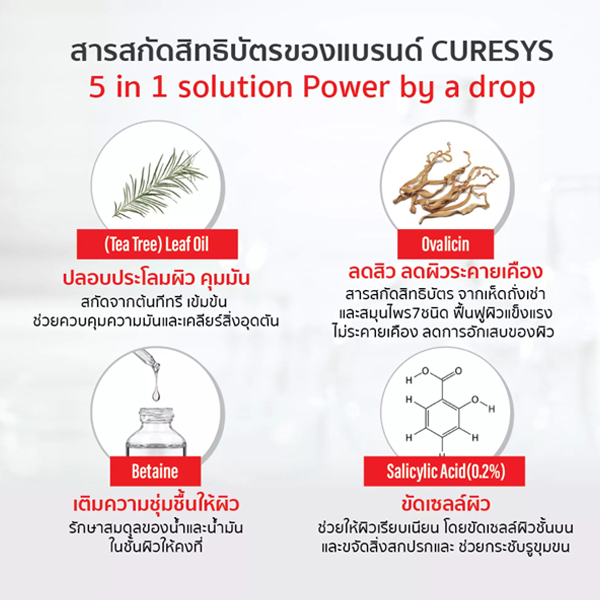 Curesys Trouble Clear Serum