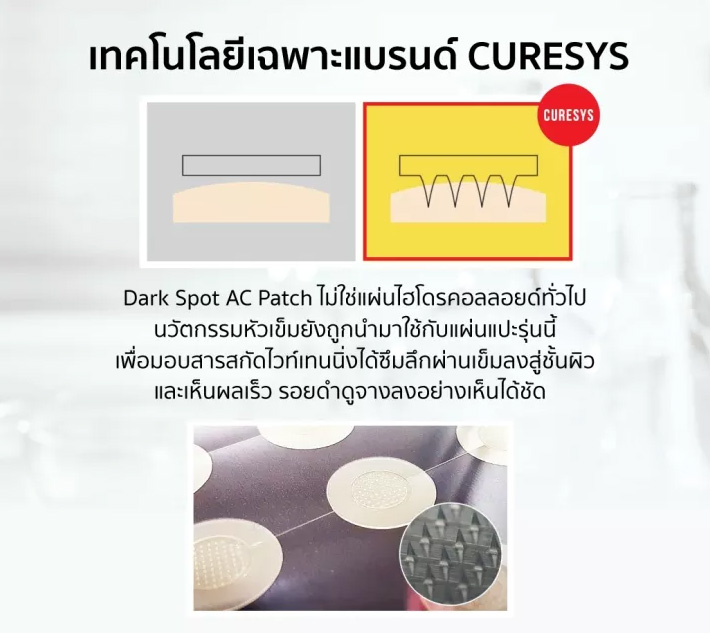 แผ่นแปะสิว ลดรอยสิว Curesys Dark Spot AC Needle Patch