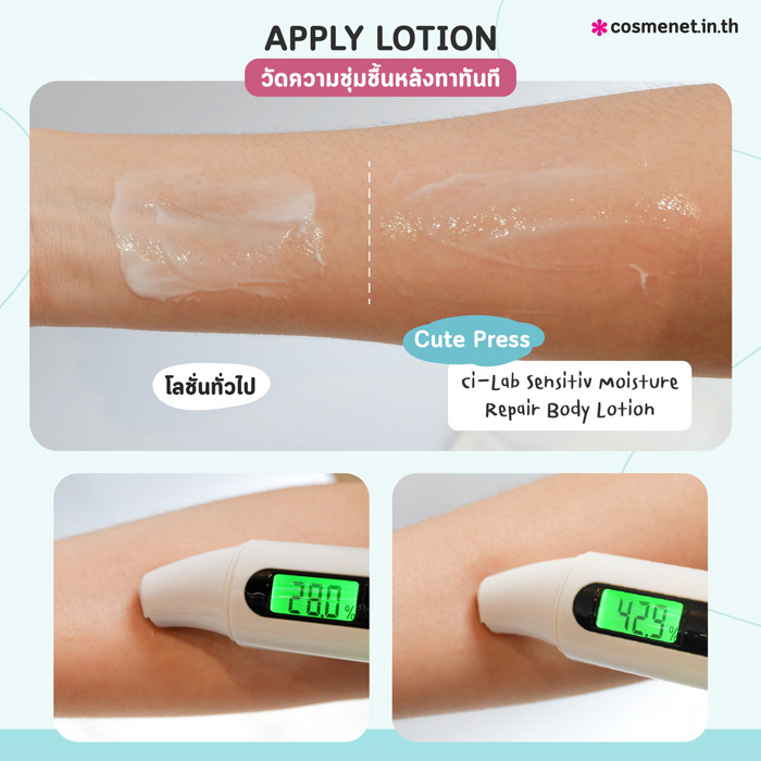 Cute Press CI-LAB SENSITIV Moisture Repair Body Lotion โลชั่นบำรุงผิวกาย 