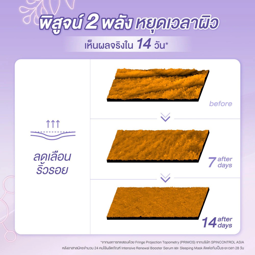 เซรั่มบำรุงผิว CUTE PRESS Intensive Renewal Booster Serum