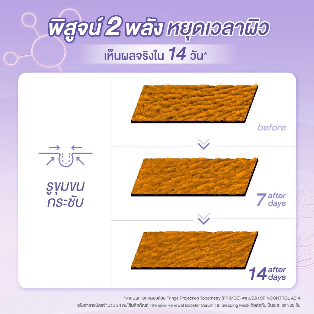 เซรั่มบำรุงผิว CUTE PRESS Intensive Renewal Booster Serum