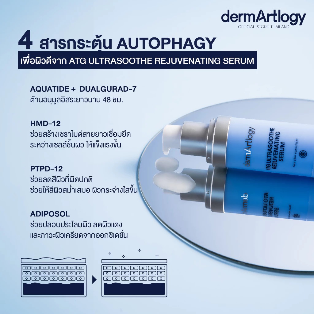 เซรั่ม Dermartlogy ATG Ulreasoothe Rejuvenating Serum