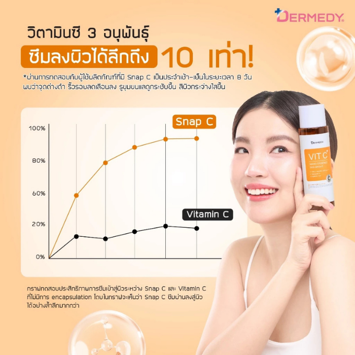 เอสเซนส์โลชั่นสูตรวิตามินซี Dermedy Vit C Plus Nano Essence เอสเซนส์โลชั่นสูตรวิตามินซี Dermedy Vit C Plus Nano Essence