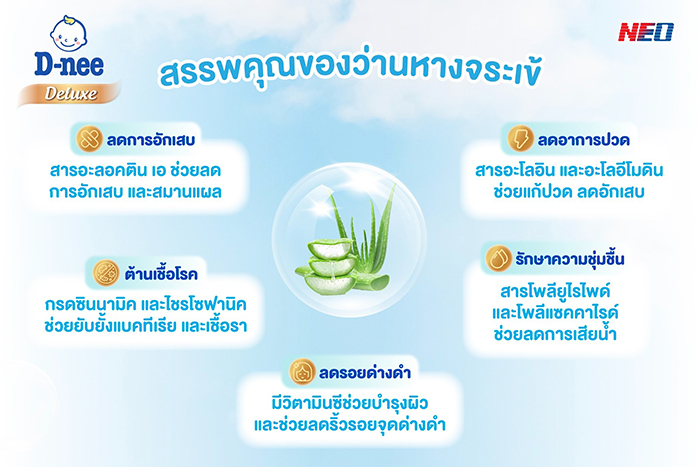 เจลอาบน้ำ D-nee Deluxe Shower Gel