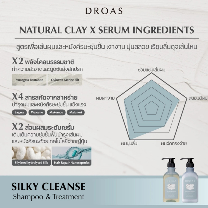 แชมพู DROAS Silky Cleanse Shampoo แชมพู DROAS Silky Cleanse Shampoo