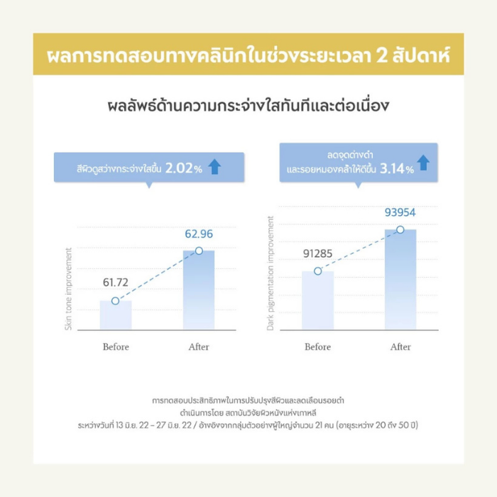 ครีมบำรุงผิวหน้า Dr.Althea Niathieone Cream ครีมบำรุงผิวหน้า Dr.Althea Niathieone Cream