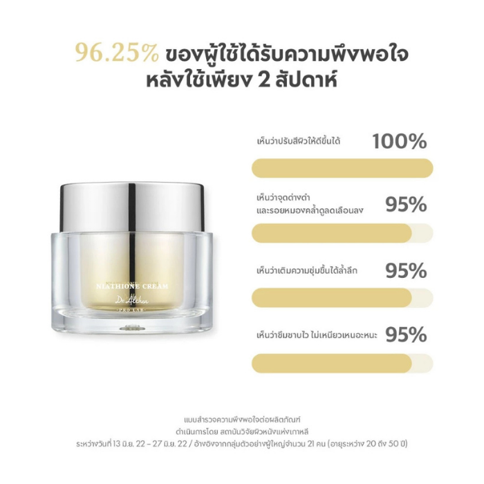 ครีมบำรุงผิวหน้า Dr.Althea Niathieone Cream ครีมบำรุงผิวหน้า Dr.Althea Niathieone Cream
