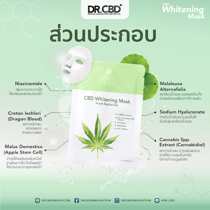 มาส์กแผ่น DR.CBD Face Mask Sheet