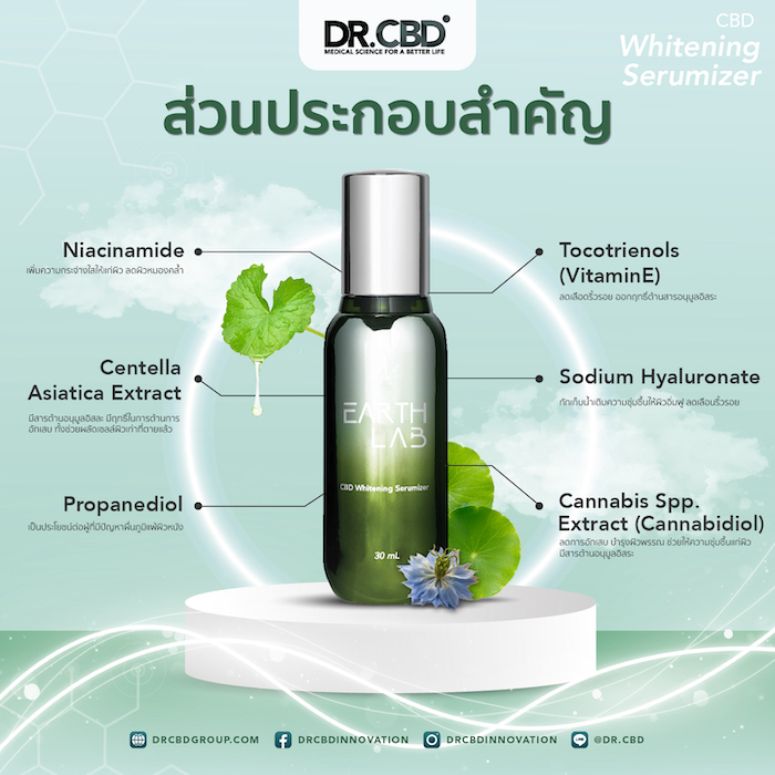 เซรั่ม Dr. CBD EARTH LAB CBD Whitening Serumizer