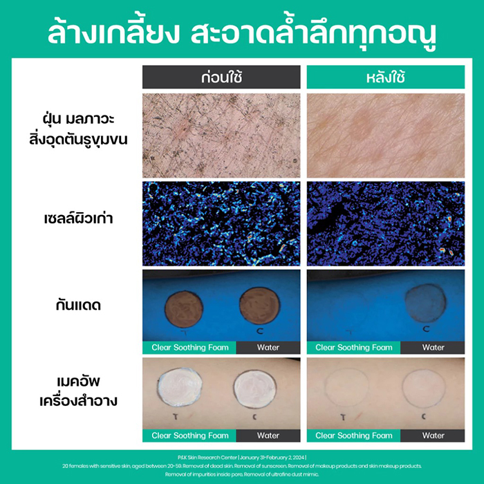 โฟมล้างหน้า Dr.G pH Cleansing R.E.D Blemish Clear Soothing Foam