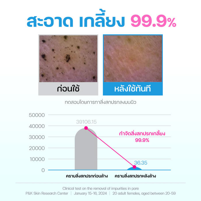 โฟมล้างหน้า Dr.G Hydra Aqua Bubble Foam Cleanser