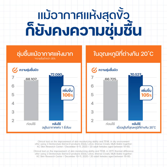มอยเจอร์ไรเซอร์ Dr.G Dermoisture Barrier.D Multi Balm