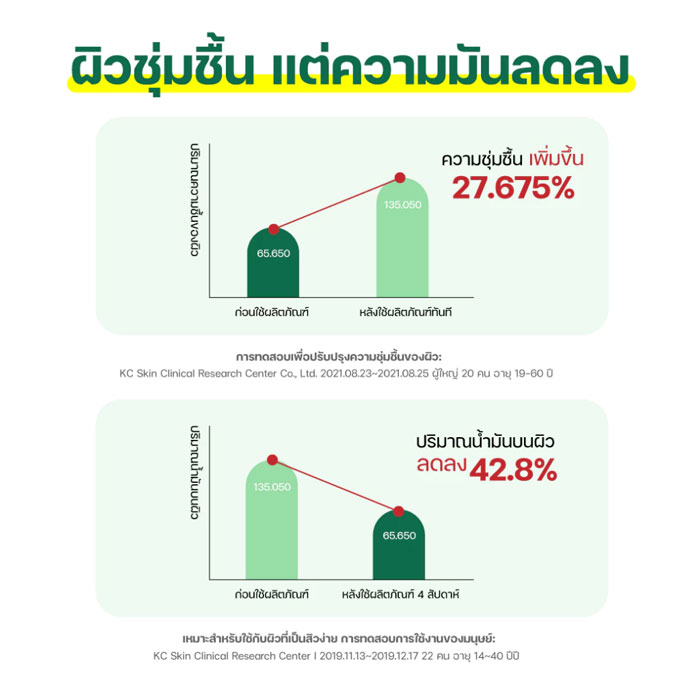 เอสเซนส์ Dr.G R.E.D Blemish Clear Soothing Essence