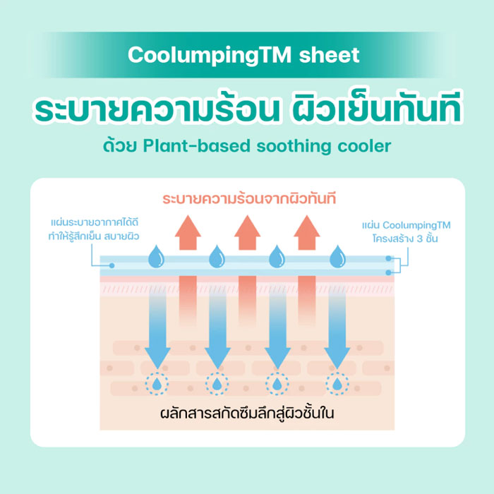 โทนเนอร์ Dr.G R.E.D BLEMISH Clear Quick Soothing Pads
