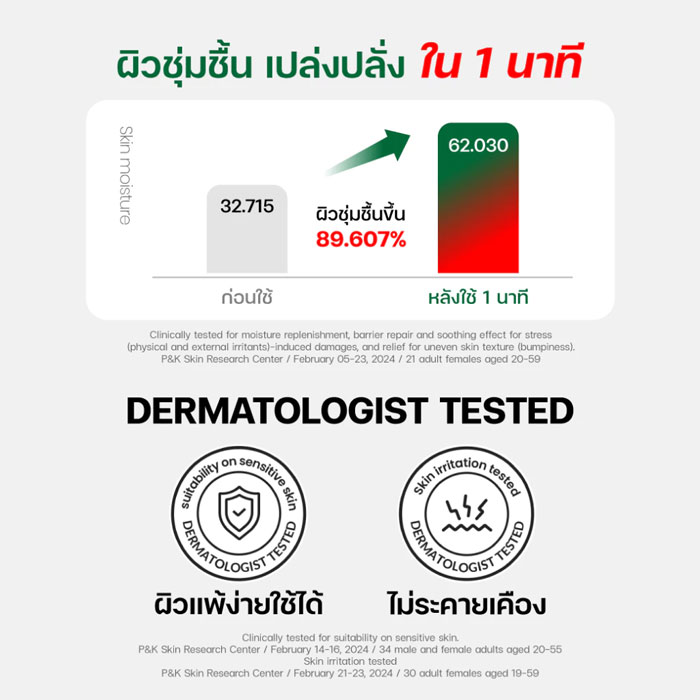มาส์ก Dr.G R.E.D BLEMISH Quick PHA Mask