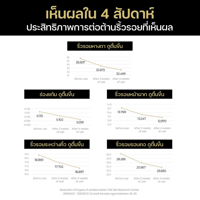 อายครีม Dr.G Royal Black Snail Eye Cream