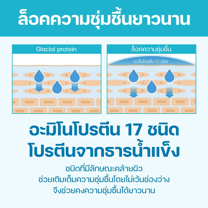 อายครีม Dr.G Hydra Aqua Retinol Eye Cream