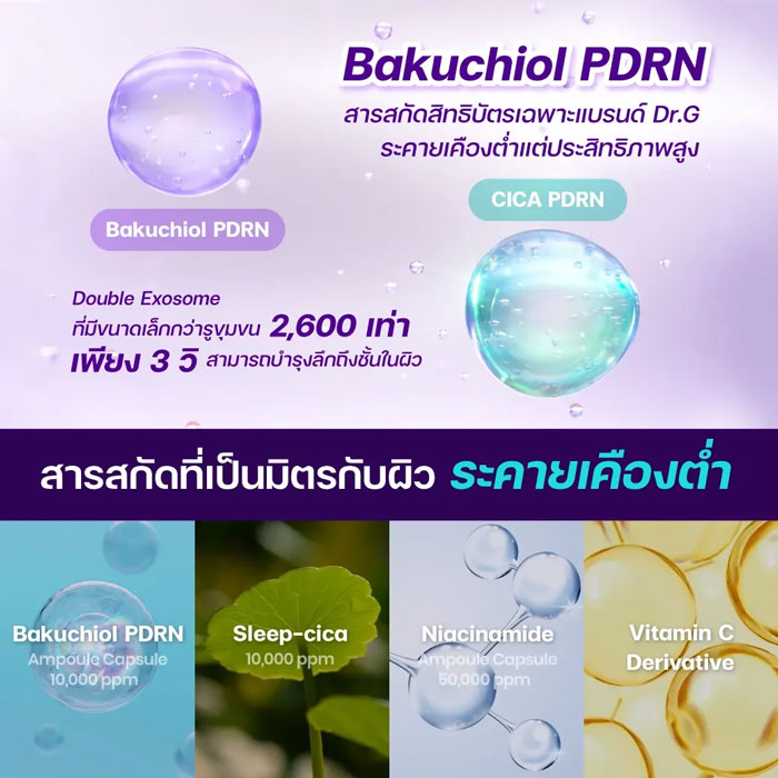 ครีมบำรุงผิวหน้า Dr.G Bakuchiol Pore-Jet Cream