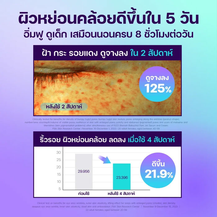ครีมบำรุงผิวหน้า Dr.G Bakuchiol Pore-Jet Cream