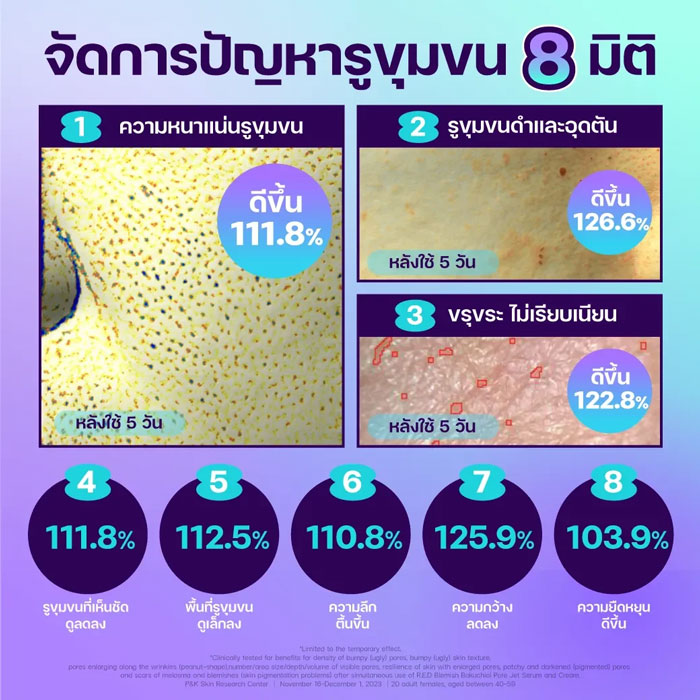 ครีมบำรุงผิวหน้า Dr.G Bakuchiol Pore-Jet Cream
