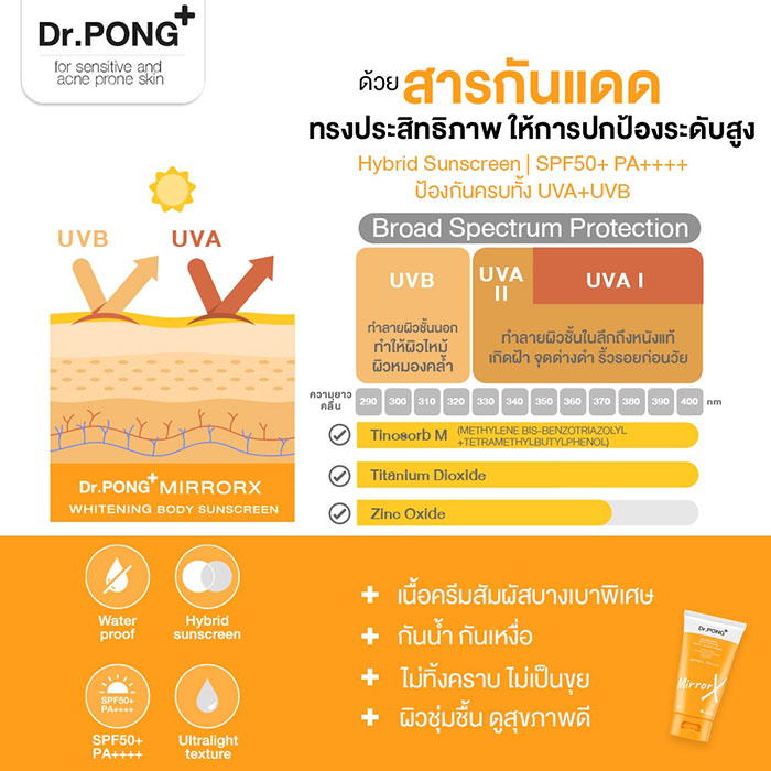 ครีมกันแดดสำหรับผิวกาย Dr.PONG MirrorX Whitening Body Sunscreen