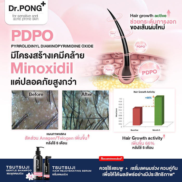 เซรั่มบำรุงผม ลดผมร่วง Dr.PONG Tsutsuji Hair Rejuventing Serum - Anti-Hairloss Serum