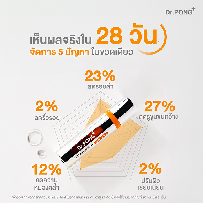 เซรั่ม Dr.PONG 15c Antioxidant Vitamin C Shake Shake Serum เซรั่ม Dr.PONG 15c Antioxidant Vitamin C Shake Shake Serum