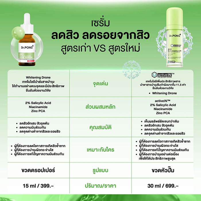 เซรั่ม Dr.PONG 28D Smart Whitening Drone Acne Activein Serum