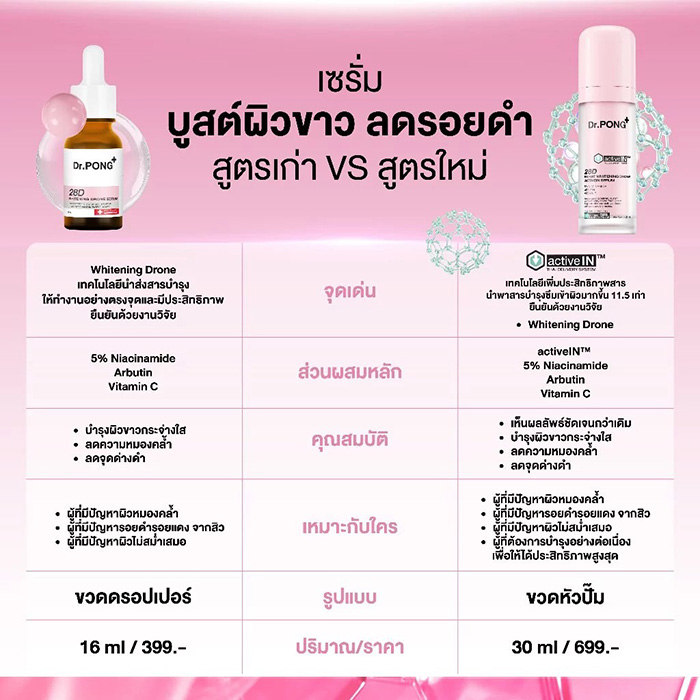 เซรั่ม Dr.PONG 28D Smart Whitening Drone Activein Serum