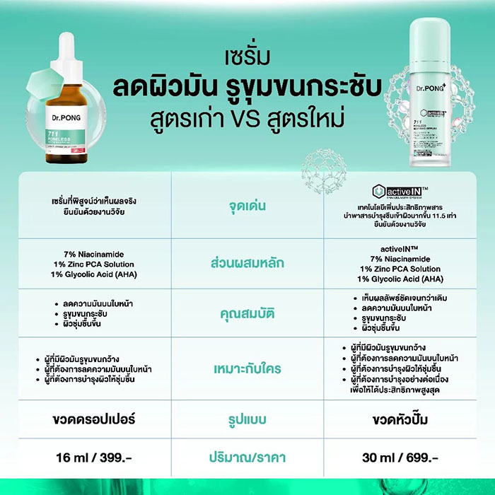 เซรั่ม Dr.PONG 711 Poreless Activein Serum เซรั่ม Dr.PONG 711 Poreless Activein Serum