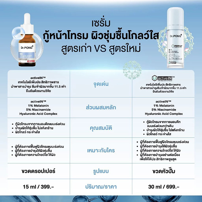 เซรั่ม Dr.PONG 911 Hya Activein Serum เซรั่ม Dr.PONG 911 Hya Activein Serum