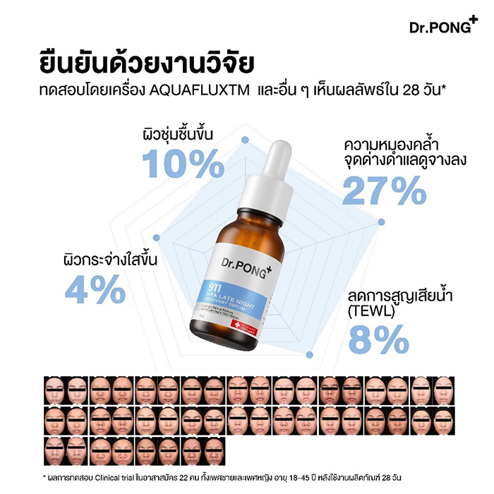 เซรั่ม Dr.PONG 911 Hya Late Night Recovery Serum