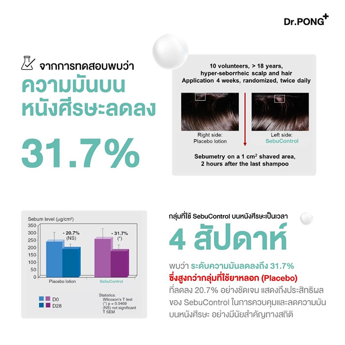 แว็กซ์เซตผม Dr.PONG Anti-Acne Hair Wax
