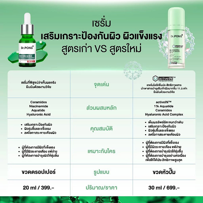 เซรั่ม Dr.PONG BarrierX Activein Serum