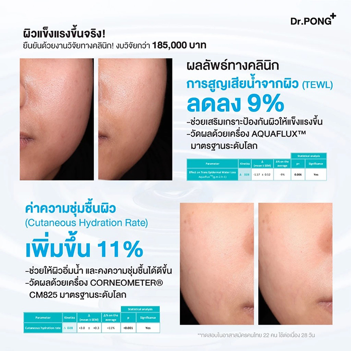 มอยซเจอร์ไรเซอร์บำรุงผิวหน้า Dr.PONG CalmMEA 1.5 Soothing Cream