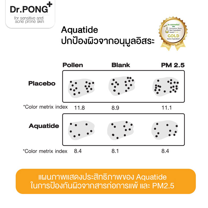 ครีมกันแดด Dr.PONG Hyaluronic Ultra Light Sunscreen with Aquatide SPF50 PA+++